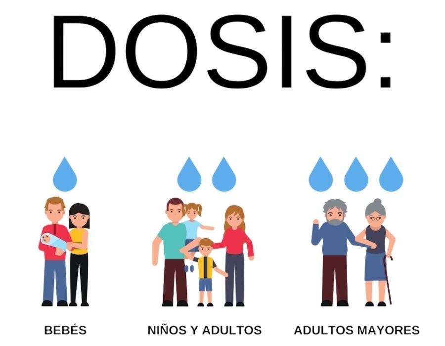¿Cuánta vitamina D necesito?
